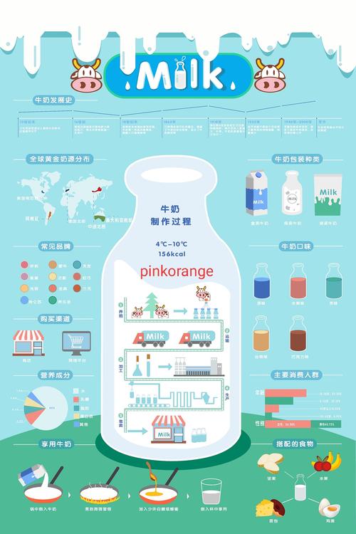 信息图表|平面|其他平面|pinkorange - 原创作品