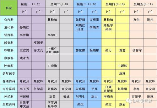 北京协和医院国际医疗部常规及夜间门诊信息