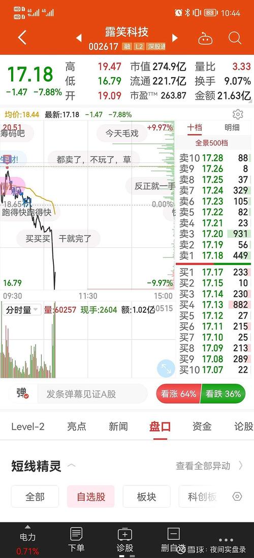 $露笑科技(sz002617)$ - 雪球