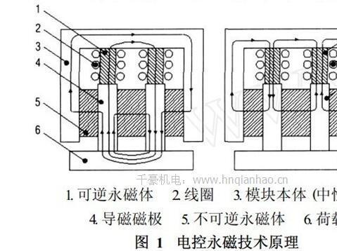 湖南千豪电控永磁吊具的技术原理