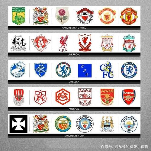 五大联赛和南美豪门球队队徽演变史