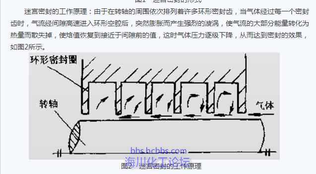 卡麦龙氮压机迷宫密封,为什么不需要充入密封气