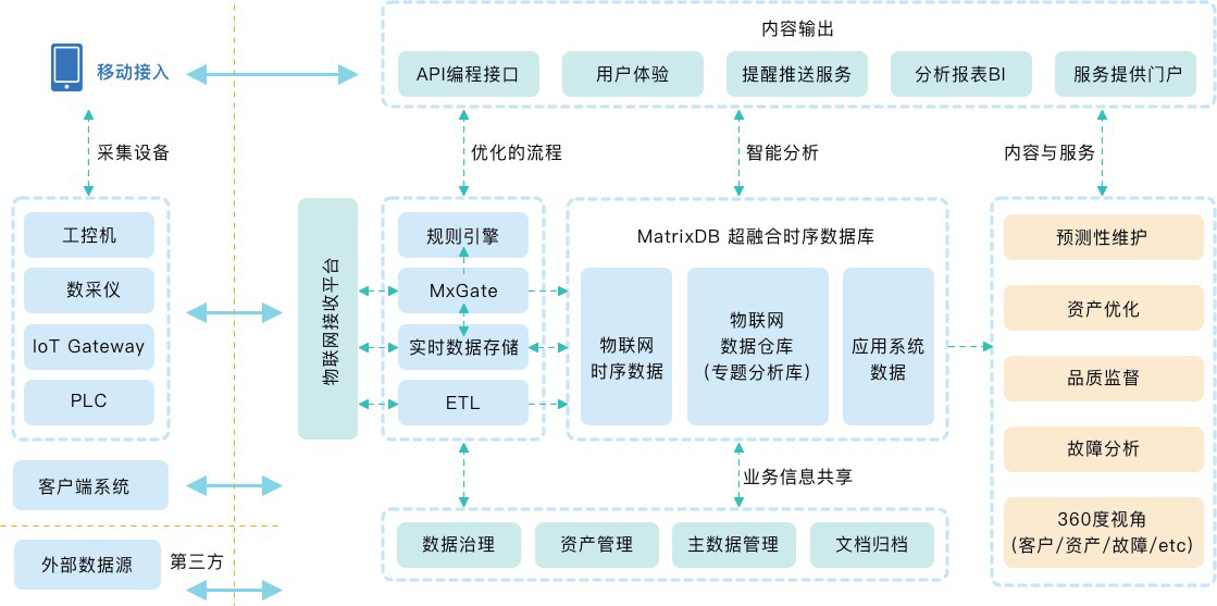 将数据库性能提升100倍?大数据时代中,一位数据库老兵的创新之路