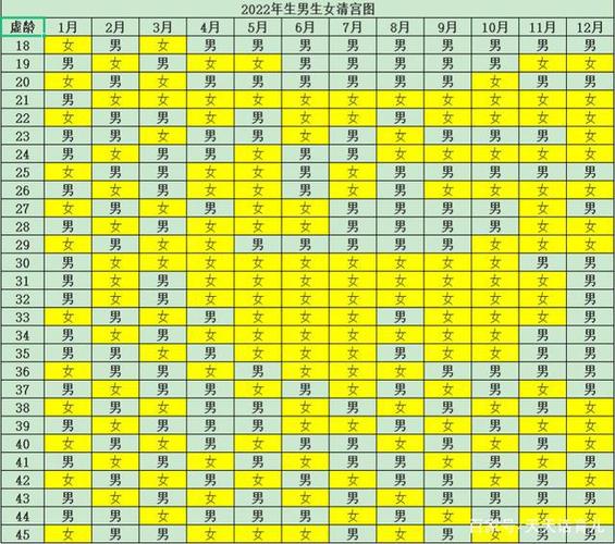 先让我们一起来揭开清宫表的神密面纱:没事时,准妈妈可以用2022年的
