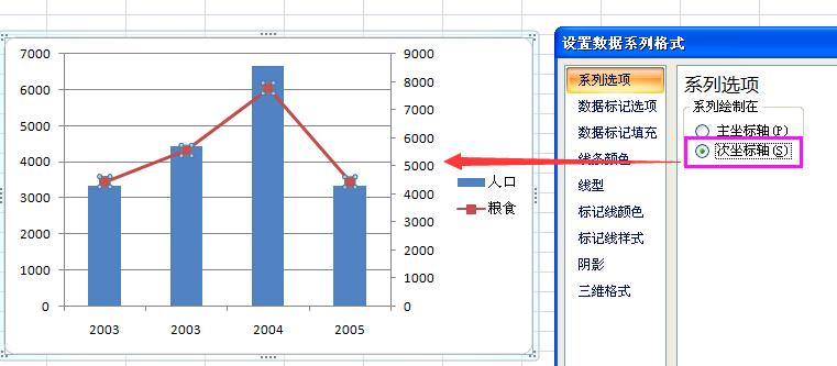 怎样做使word柱形图和折线图反映在一张图表上?
