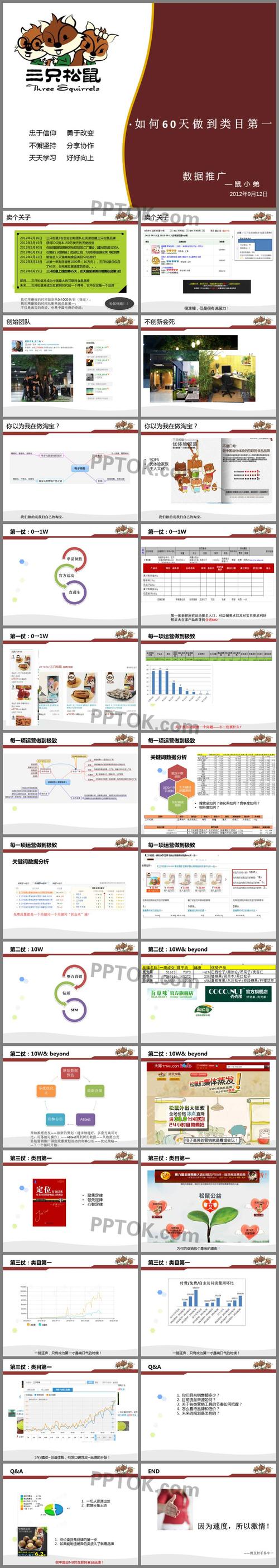 三只松鼠电商操作成功分享ppt课件