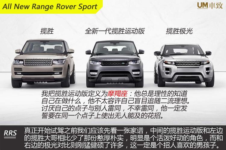 图解全新2014路虎揽胜运动版