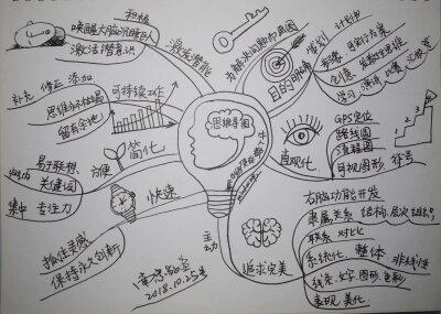 思维导图简笔画可爱