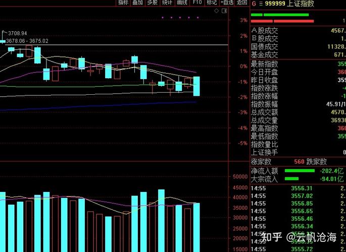 113收评悲剧超过3200股下跌是什么原因出现大跌明天股市会怎么走