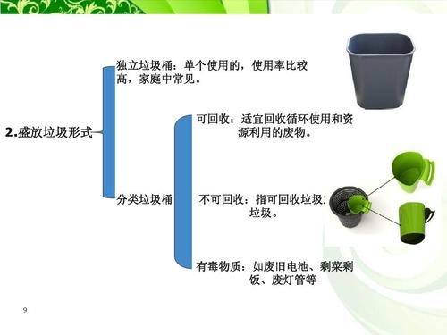 产品设计-产品设计程序与方法-垃圾桶ppt