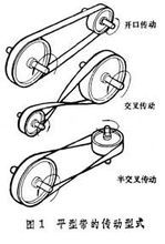 平型带传动