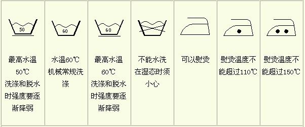 [转载]衣服洗涤标识