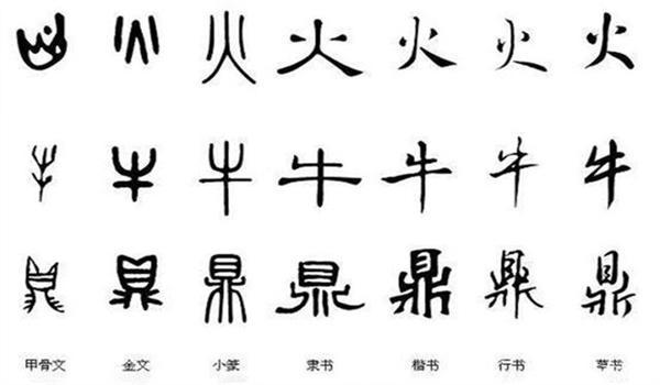 汉字的演变过程为:甲骨文字一金文字体一小篆体一篆书一草体一正楷一
