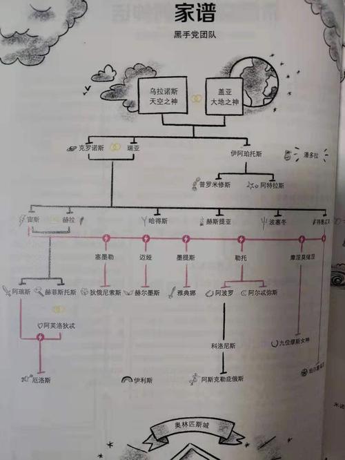 它系统全面的梳理了希腊神话故事中诸神之间的关系,英雄与神话的故事