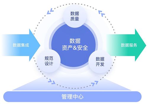 干嚼华为篇怎样才能一口一口吃成数据治理大国