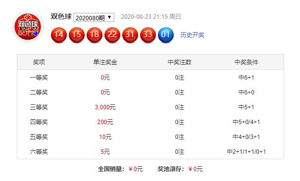 新浪彩票周航双色球第20081期红球杀031017