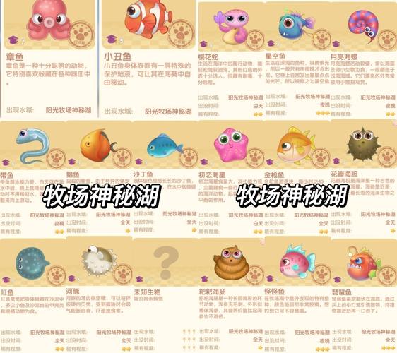 摩尔庄园全部鱼类产出时间&产地
