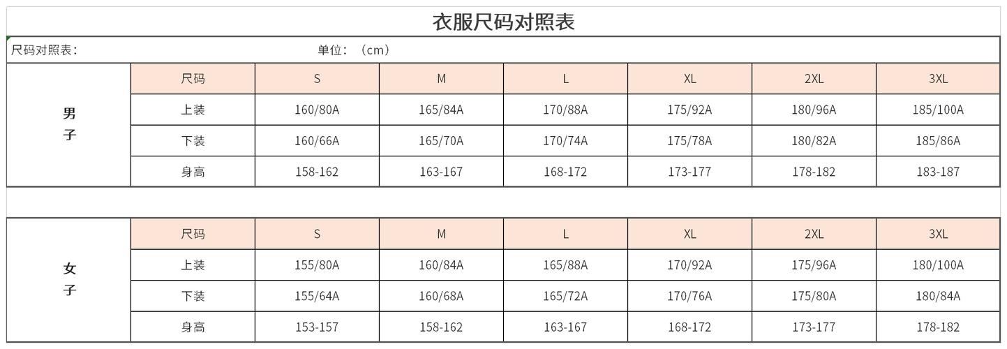 小编测评 衣服尺码对照表是每个服装行业都有的一套标准,用户在购买