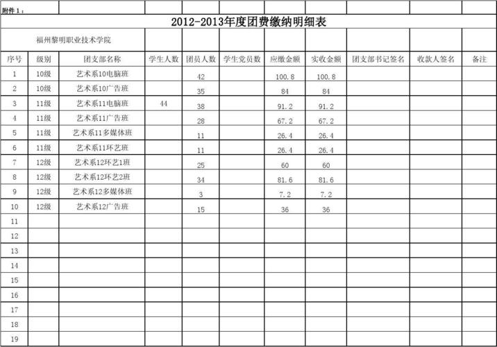 收缴团费表格