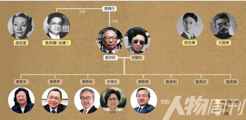香港查氏家族商业传奇封面人物