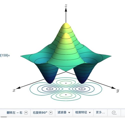 mathematica画图群聊备份