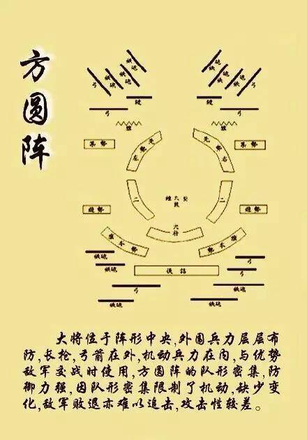 中国古代十大经典军事阵型图