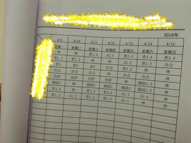 护士排班表中的责1.2和责3.4是什么意思,还有a3.