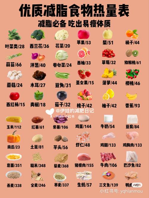 减脂食物热量表大全健康减脂越吃越瘦