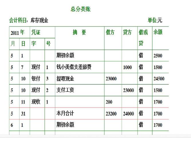 总分类账实务图ppt