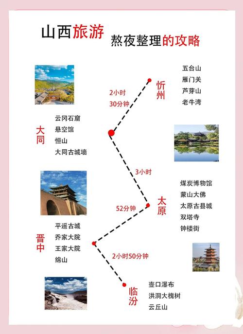 山西五天四晚自驾游全攻略,玩转山西美景!