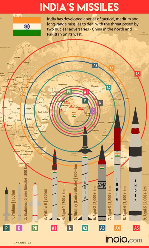 印度核导弹再做布朗运动,吹嘘覆盖中巴大城市,可能还飞不出本国