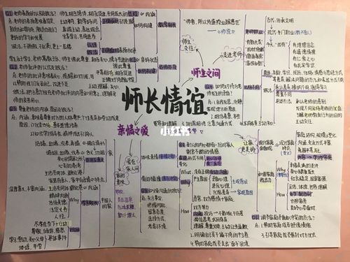七上政治三单元思维导图05
