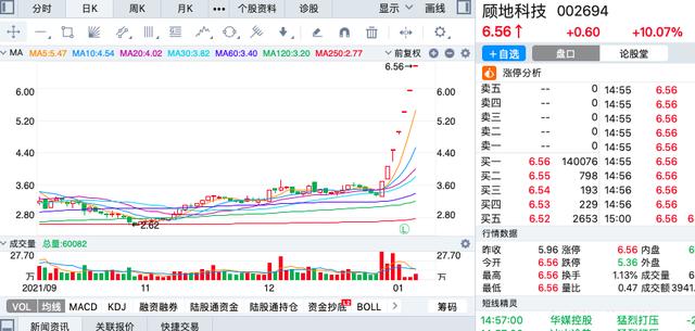 a股2022年首周涨幅最大的十只股票