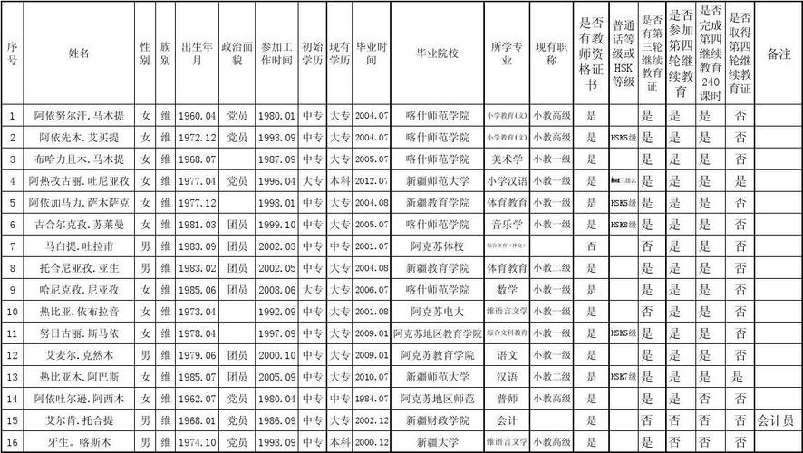阿克苏市中小学校教职工花名册
