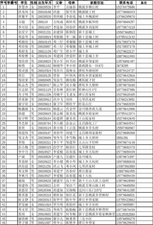 思源实验学校二(2)班在校学生花名册