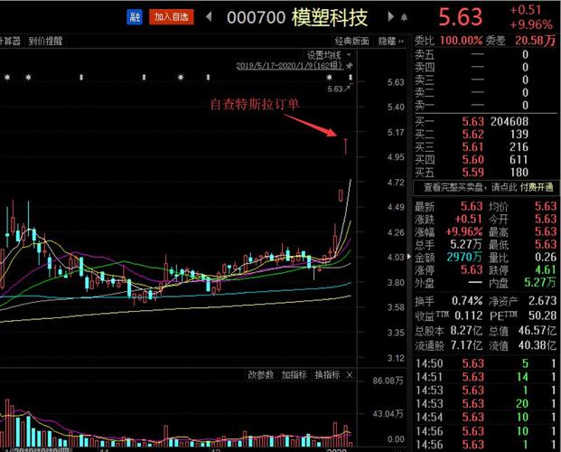 1月10日投资提示-模塑科技:是的,我们是特斯拉概念