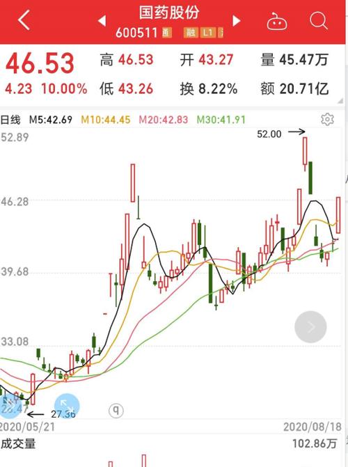 一针不到500元国产新冠疫苗预计年内上市这只股票涨停