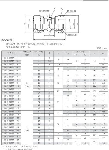 五金零部件,配件,备品备件 液压元件 液压接头 供应优质gb3745卡套式