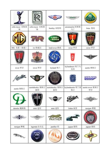 世界各国车标大全(完美排版)
