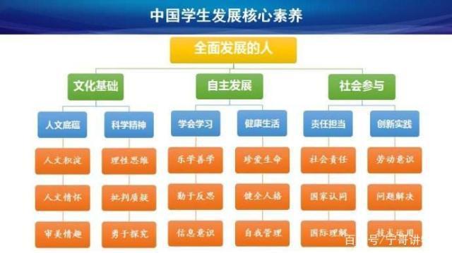中国学生发展核心素养框架
