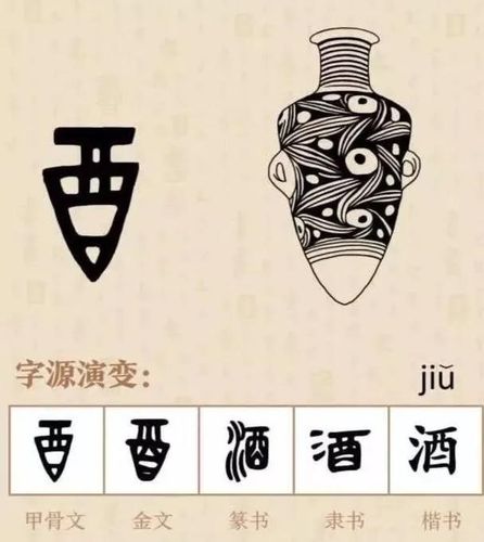 酒的本字是"酉",最早见于 商代的 甲骨文,字形像装酒的 坛子.