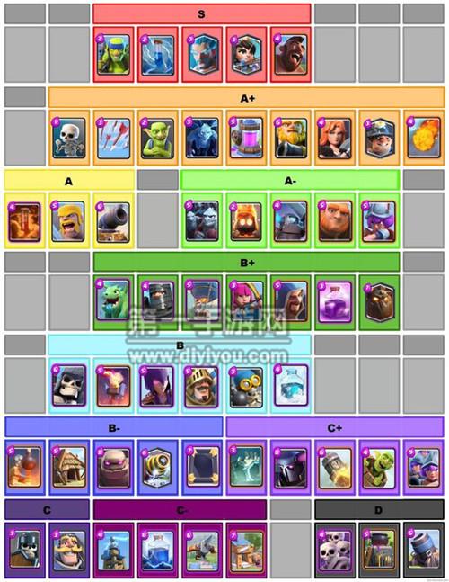 皇室战争6月买卡排行榜最具价值卡牌冰法师