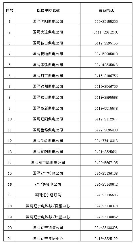公司各所属单位招聘咨询电话
