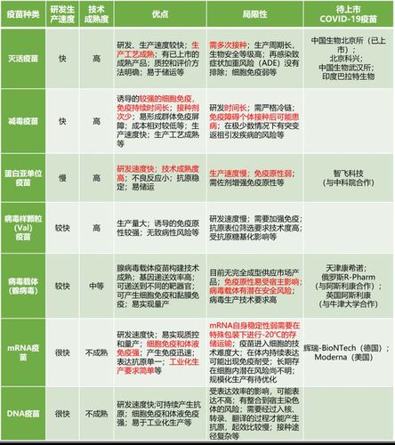 目前国内进行紧急接种的疫苗是新冠灭活疫苗,并无其他选择,且