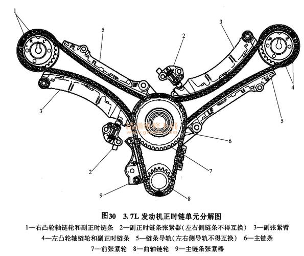 大切诺基3.7l发动机正时校对方法