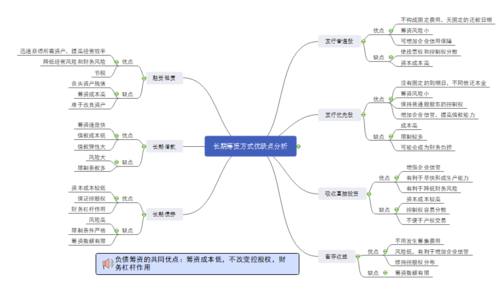筹资管理思维导图