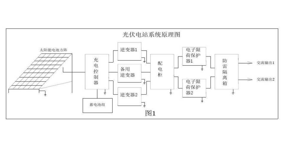 当前第1页) 你可能喜欢 光伏逆变器简介完整版 光伏发电系统原理 光伏