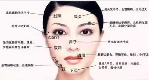 脸上长小痘痘 胸前背后也有 眼睛红