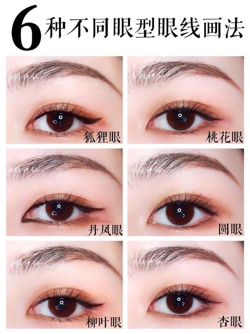 画法话不多说,黑板,看重点 1 狐狸眼(范冰冰,倪妮) 眼型整体更加狭长