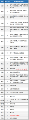 【最新疫情】东莞新增1例!东莞累计98例